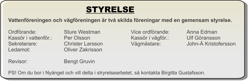 Vattenföreningen och vägföreningen är två skilda föreningar med en gemensam styrelse.   Ordförande:			Sture Westman			Vice ordförande:		Anna EdmanKassör i vattenför.:		Per Olsson				Kassör i vägför.:		Ulf Göransson Sekreterare:			Christer Larsson			Vägmästare:			John-Å Kristofersson Ledamot:				Oliver Zakrisson			  Revisor: 				Bengt GruvinPS! Om du bor i Nyänget och vill delta i stryrelsearbetet, så kontakta Birgitta Gustafsson.   STYRELSE